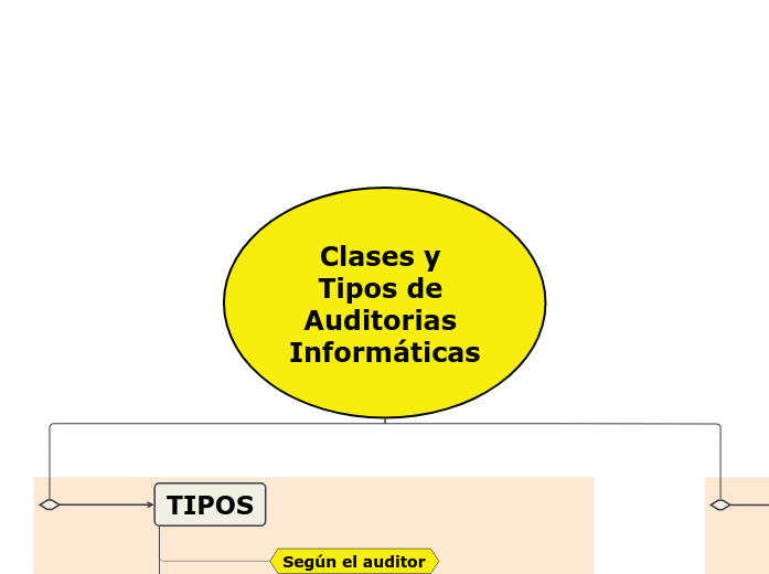 Clases y Tipos de Auditorias Inform&aacute;ticas 