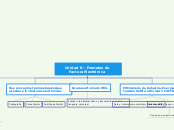 Unidad 8.- Formatos de Factura Electrón...- Mapa Mental