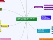 ÁMBITOS DE ACTUACION DEL EDUCADOR SOCIA...- Mapa Mental