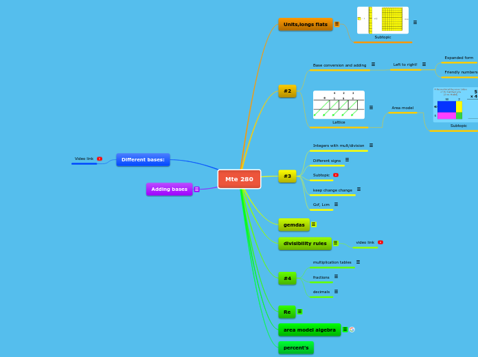 Mte 280 - Mind Map