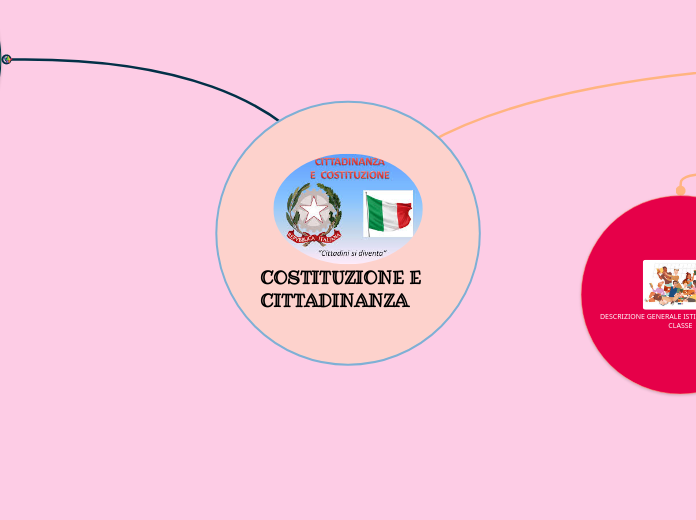 COSTITUZIONE E CITTADINANZA Mappa Mentale