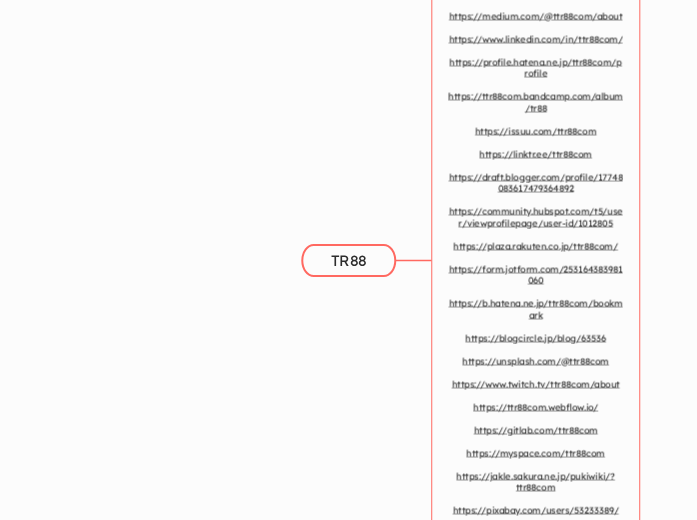 TR88 - Mindmap