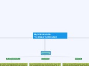 My Life - Rajul Ghelani - Mind Map