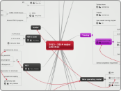 2013 - 2014 major activities - Mind Map