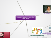 Retos y la nueva función como tutor - Mapa Mental