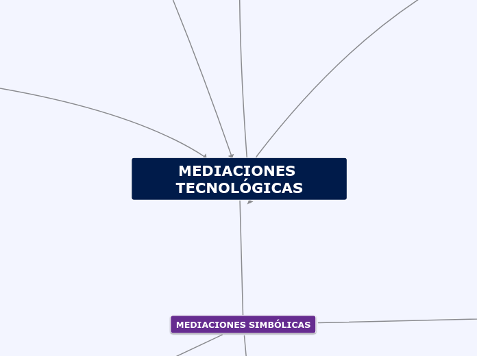 MEDIACIÓNES TECNOLOGÍCAS