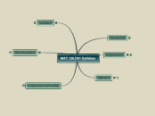 MAT.126.D01 Syllabus - Mind Map