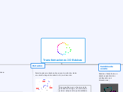 Transformaciones 2D Básicas - Mapa Mental
