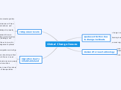 Global Change Issues - Mind Map