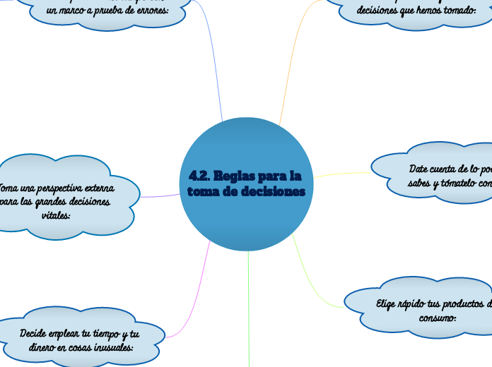 4.2. Reglas para la toma de decisiones - Mapa Mental