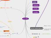 @t_emz0 - Carte Mentale