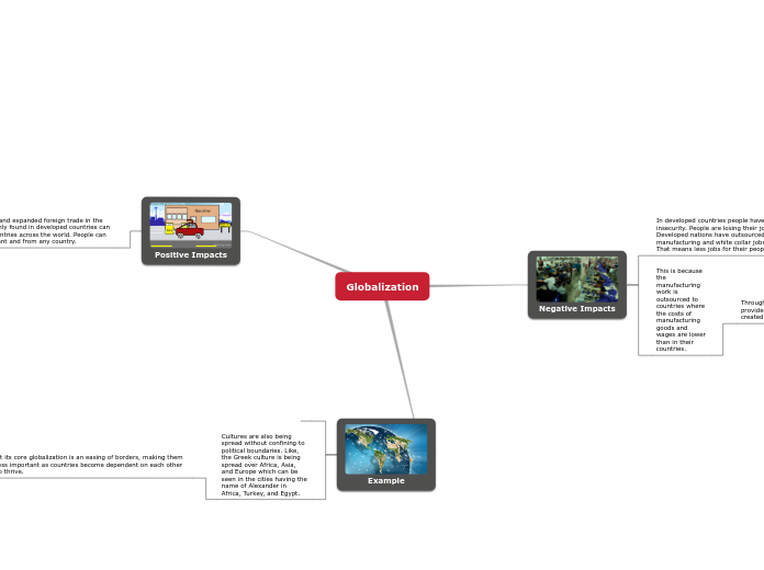 Globalization - Mind Map