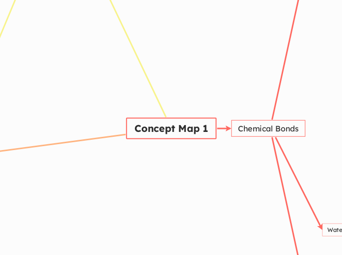 Concept Map 1 - Mind Map