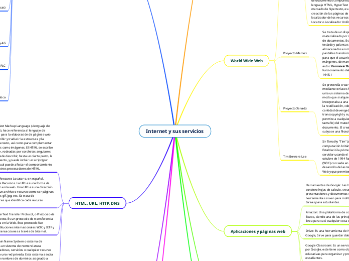 Internet y sus servicios - Mapa Mental
