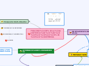 PROCESO DE LA AUDITORIA             INT...- Mapa Mental