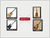 Guitarra - Mapa Mental