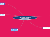 Pantailak - Adimen Mapa