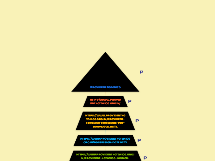 Provident Botanico - Mindmap