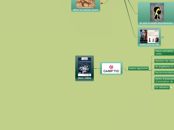 Jeux video - Carte Mentale