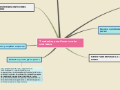 7 metodos para llevar a cabo una tarea - Mapa Mental