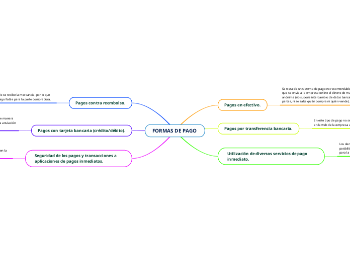 FORMAS DE PAGO 