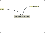 The Treaty of Versailles - Mind Map