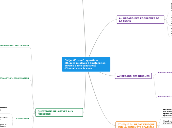 "Objectif Lune" : questions éthiques ...- Carte Mentale