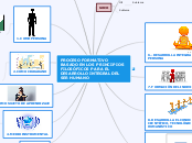 PROCESO FORMATIVO BASADO EN LOS PRINCIP...- Mapa Mental