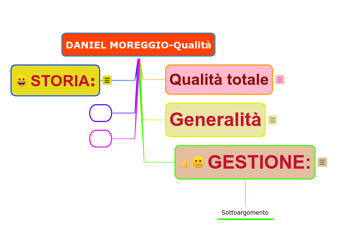 DANIEL MOREGGIO-Qualità - Mappa Mentale