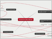 Consommer avec Internet - Carte Mentale
