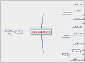 Notebook-Klasse - Mindmap