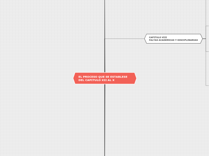 EL PROCESO QUE SE ESTABLESE DEL CAPITUL...- Mapa Mental