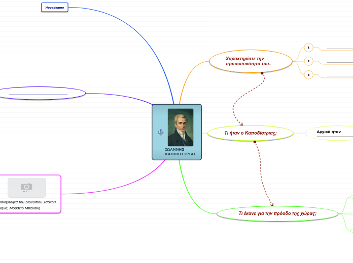 ΙΩΑΝΝΗΣ
ΚΑΠΟΔΙΣΤΡΙΑΣ - Mind Map
