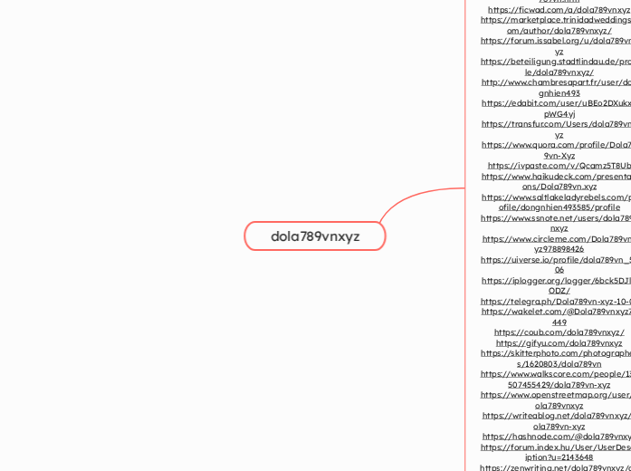 dola789vnxyz - Mindmap