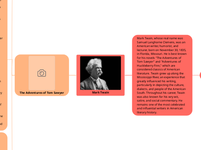 Mark Twain - Mind Map