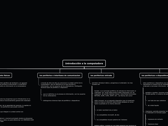 Introducción a la computadora - Mapa Mental