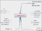 Limiting Factors - Mind Map