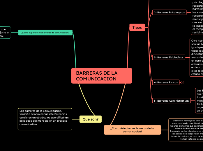 BARRERAS DE LA COMUNICACION