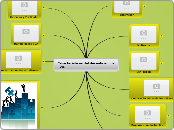 Rol del docente en los EVA - Mind Map