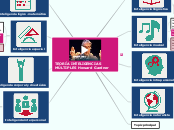 TEORÍA INTELIGENCIAS MÚLTIPLES Howard G...- Mapa Mental