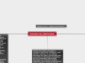 HISTORIA DEL COMPUTADOR - Mapa Mental