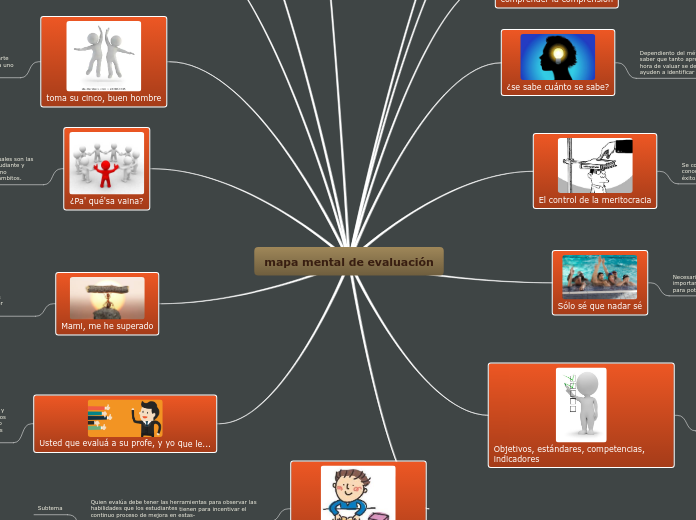 mapa mental de evaluación - Mind Map