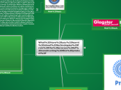 What have you learnt about technologies fr...- Mind Map