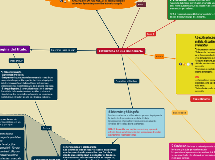 ESTRUCTURA DE UNA MONOGRAFIA