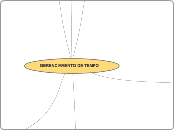 GERENCIAMENTO DE TEMPO - Mapa Mental