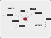 PC - Mind Map