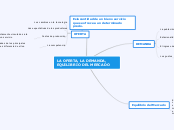 LA OFERTA, LA DEMANDA, EQUILIBRIO DEL M...- Mapa Mental