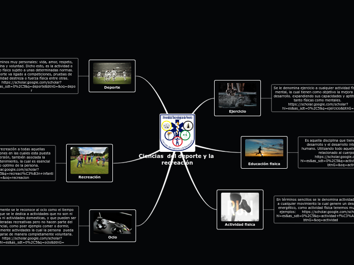 Ciencias  del deporte y la recreación - Mapa Mental