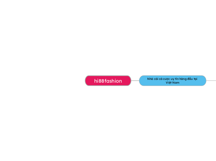 hi88fashion - Mind Map