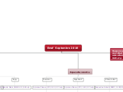 Emef  Septembre 2018 - Carte Mentale